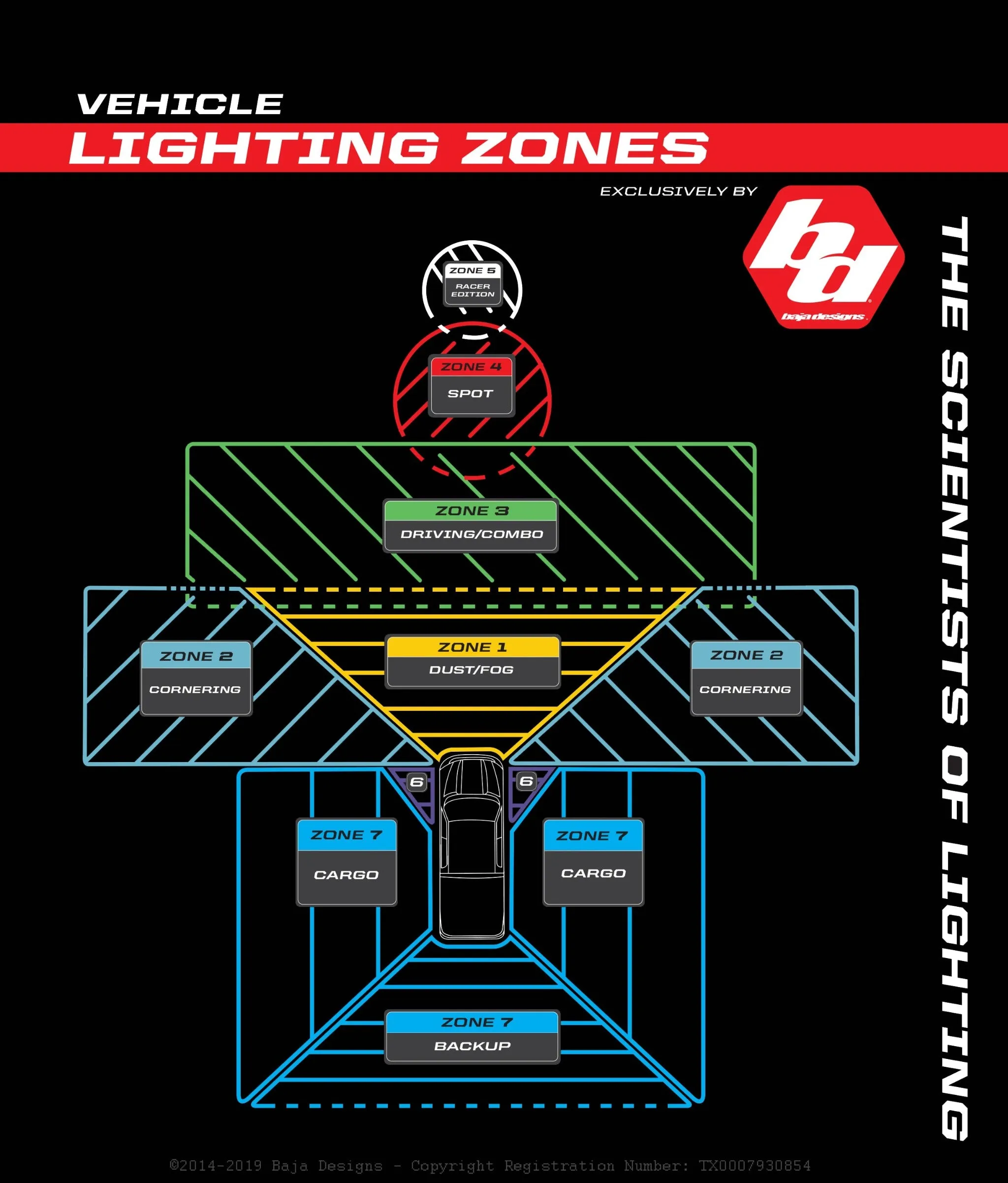 Baja Designs XL Racer Edition LED High Speed Spot