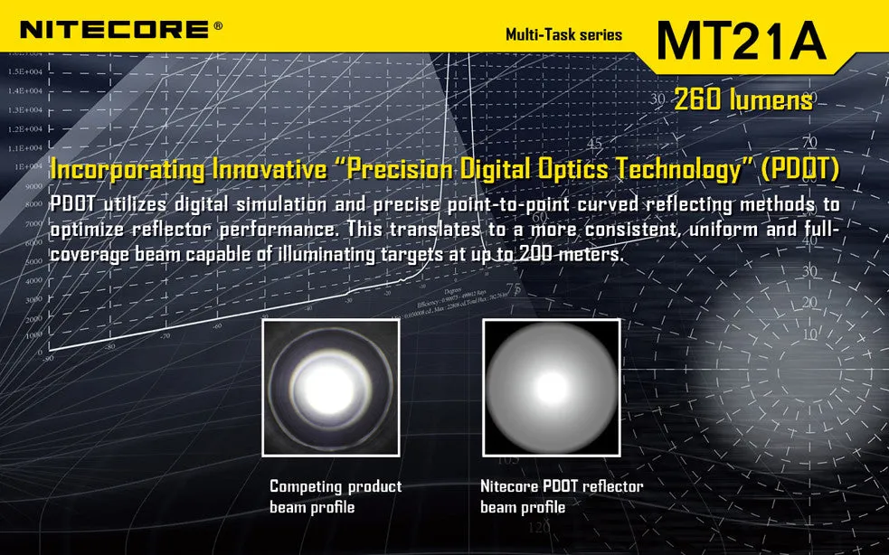 Nitecore MT21A CREE XP-E2 LED Flashlight 260 Lumens