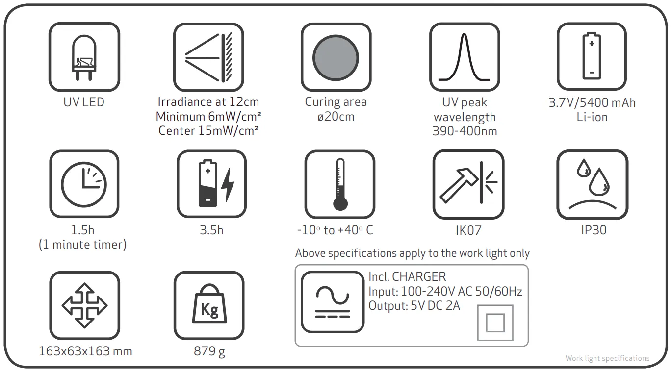 Scangrip Nova-UV S UV Curing Rechargeable LED Flood Light