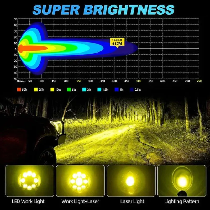 Suparee 7 Inch Work Light 90W Yellow LED Pods for Truck Jeep SUV Off-Road